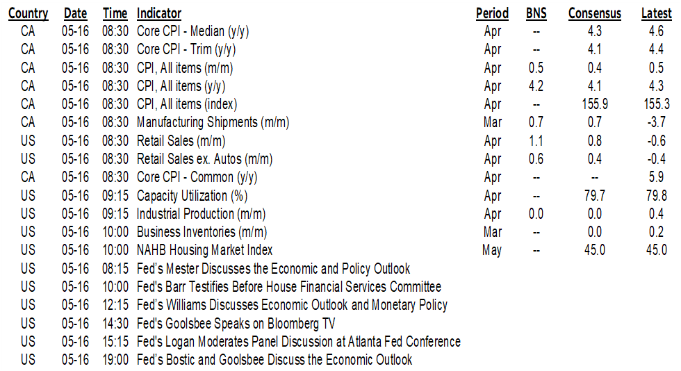 ON DECK FOR TUESDAY, MAY 16