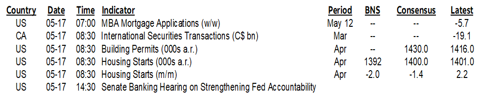 ON DECK FOR WEDNESDAY, MAY 17