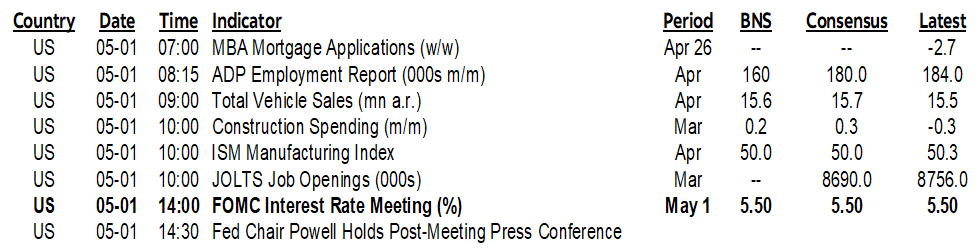 ON DECK FOR WEDNESDAY, MAY 1