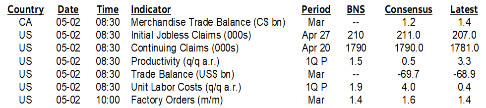 ON DECK FOR THURSDAY, MAY 2