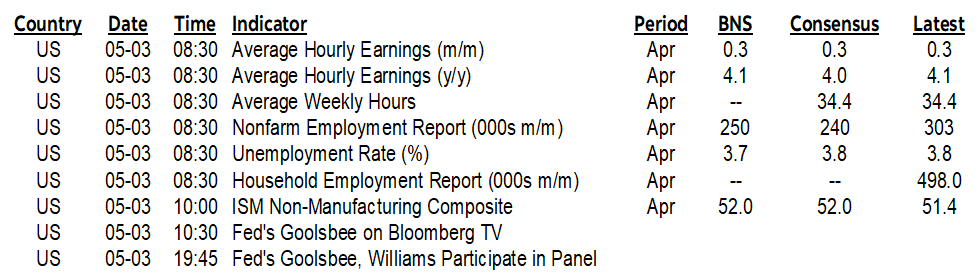 ON DECK FOR FRIDAY, MAY 3