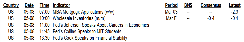 ON DECK FOR WEDNESDAY, MAY 8