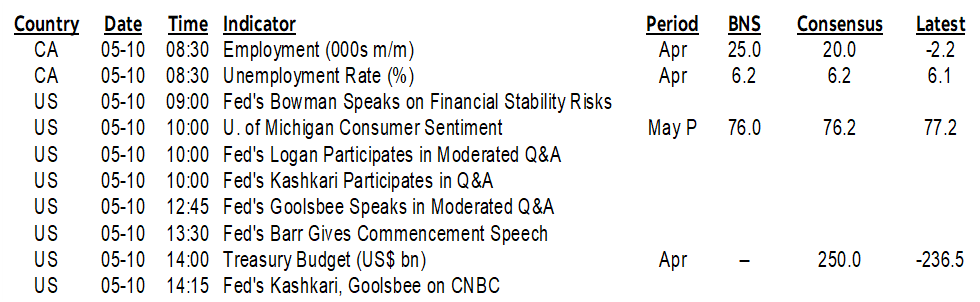 ON DECK FOR FRIDAY, MAY 10