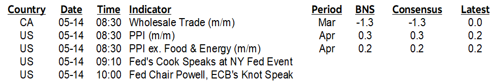 ON DECK FOR TUESDAY, MAY 14