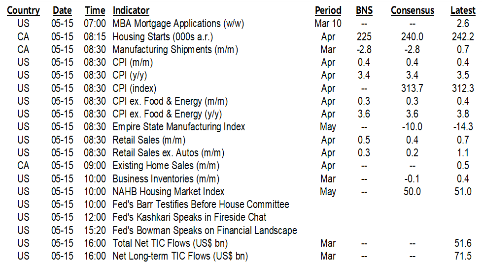 ON DECK FOR WEDNESDAY, MAY 15