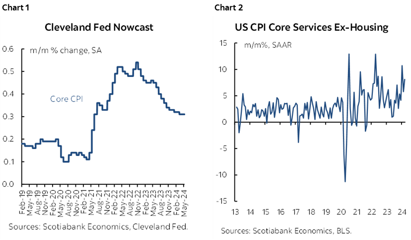 Chart 1: Cleveland Fed Nowcast; Chart 2: US CPI Core Services Ex-Housing