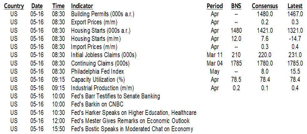 ON DECK FOR THURSDAY, MAY 16