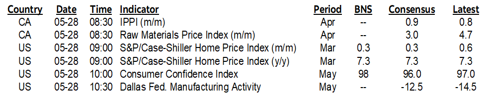 ON DECK FOR TUESDAY, MAY 28