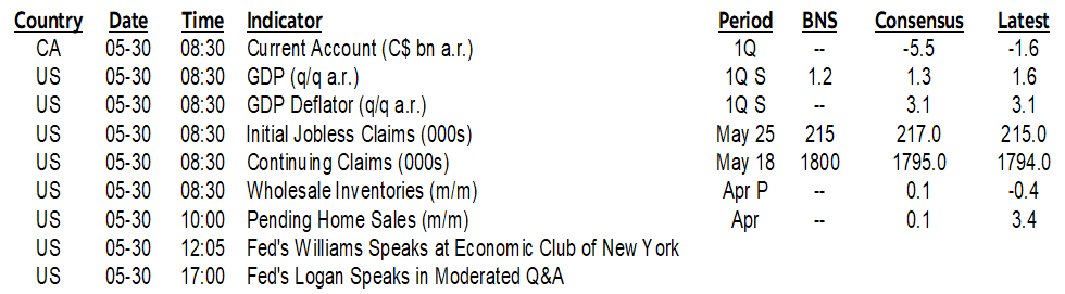 ON DECK FOR THURSDAY, MAY 30