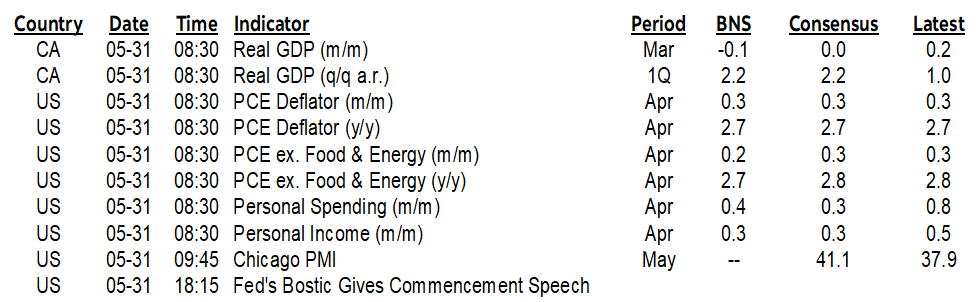 ON DECK FOR FRIDAY, MAY 31