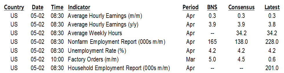 ON DECK FOR FRIDAY, MAY 2