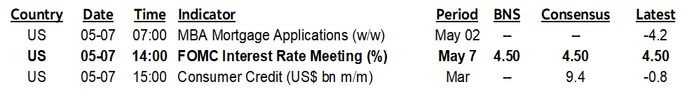 ON DECK FOR WEDNESDAY, MAY 7