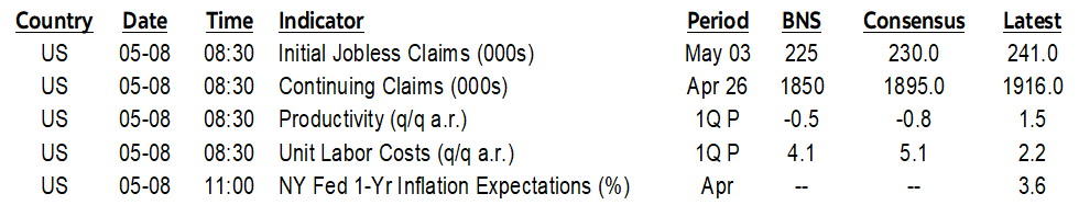 ON DECK FOR THURSDAY, MAY 8