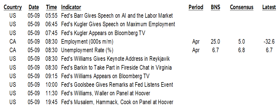 ON DECK FOR FRIDAY, MAY 9