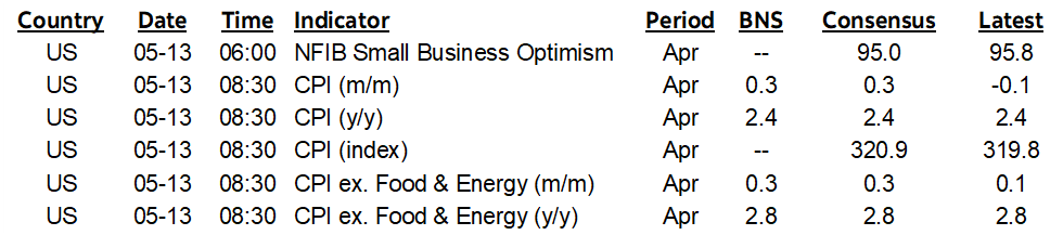ON DECK FOR TUESDAY, MAY 13