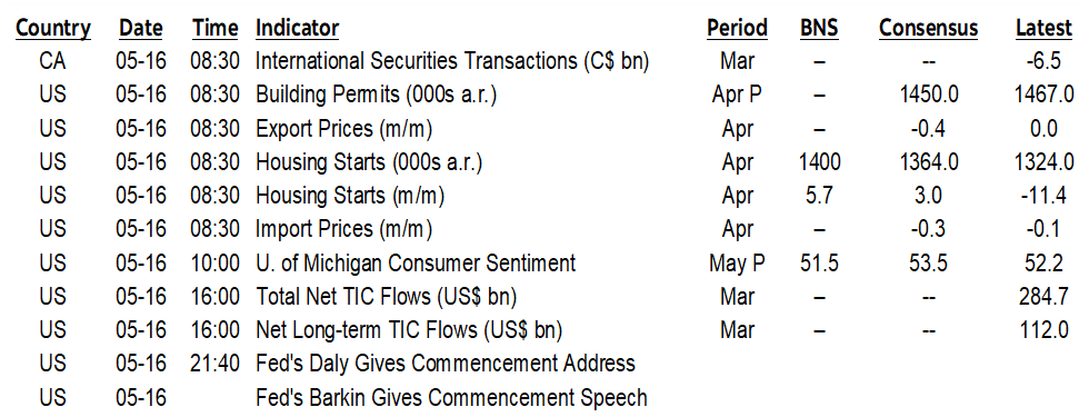 ON DECK FOR FRIDAY, MAY 16