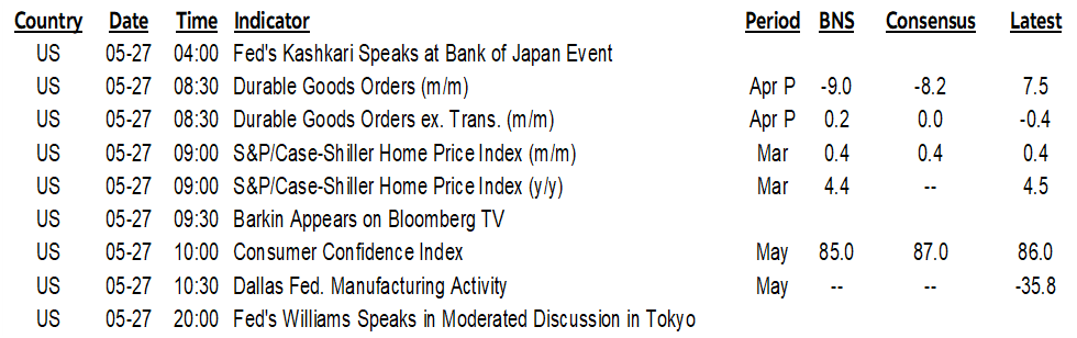 ON DECK FOR TUESDAY, MAY 27