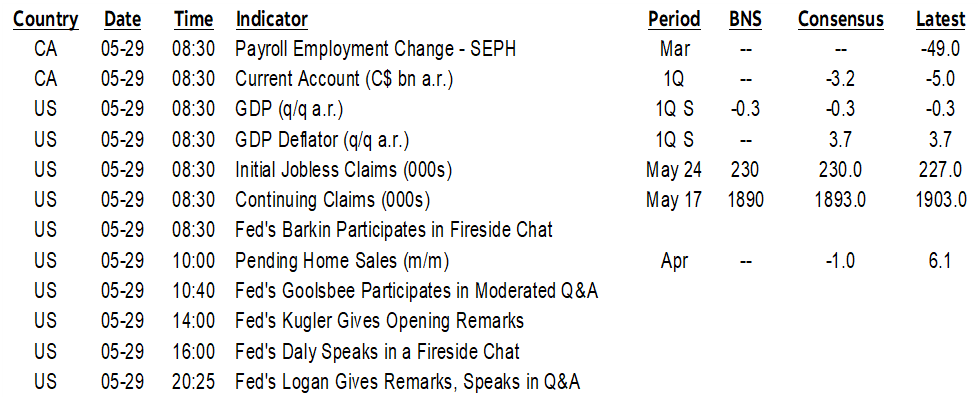 ON DECK FOR THURSDAY, MAY 29