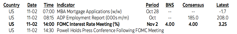 On Deck for Wednesday, November 2