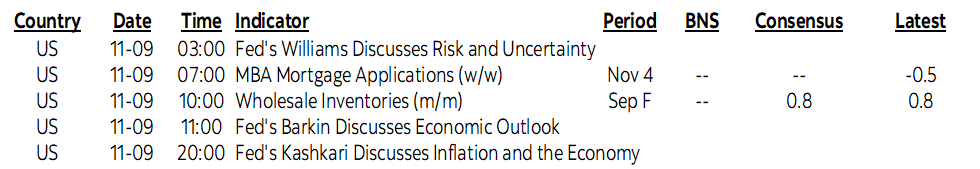 On Deck for Wednesday, November 9