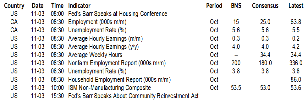 ON DECK FOR FRIDAY, NOVEMBER 3