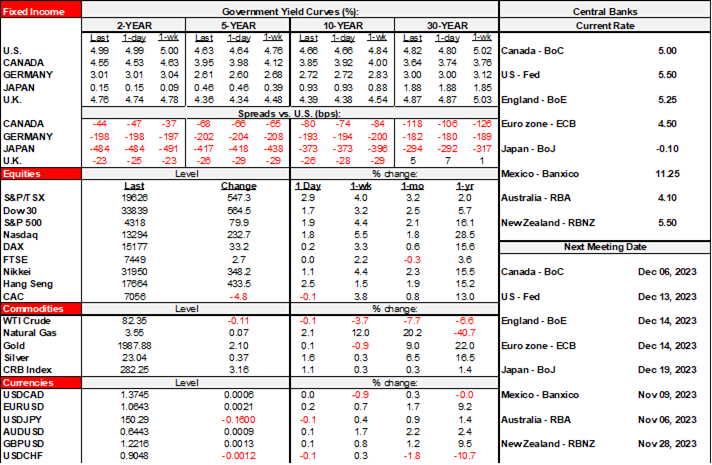 Rates Table