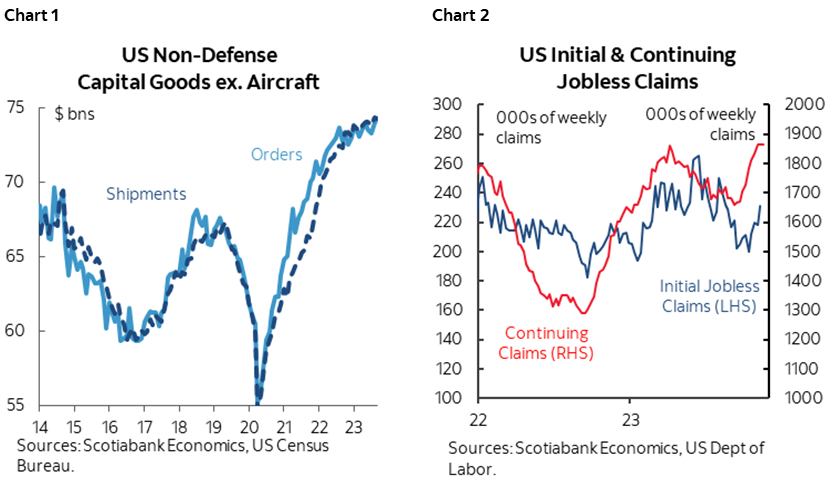 Chart 1: US Non-Defense Capital Goods ex. Aircraft; Chart 2: US Initial & Continuing Jobless Claims