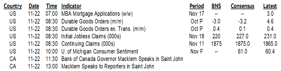 ON DECK FOR WEDNESDAY, NOVEMBER 22