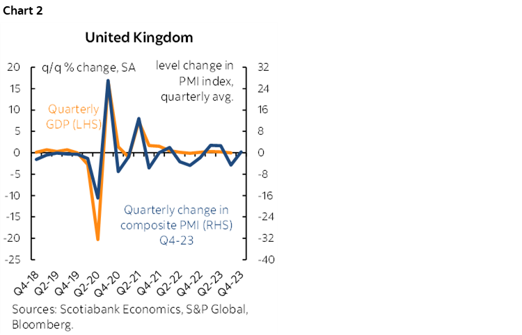 Chart 2: United Kingdom