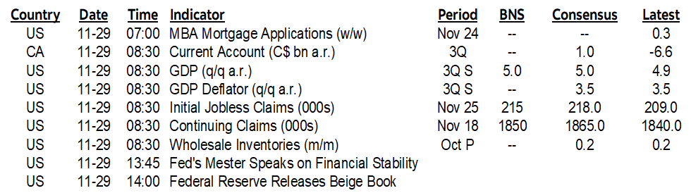 ON DECK FOR WEDNESDAY, NOVEMBER 29