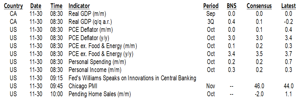 ON DECK FOR THURSDAY, NOVEMBER 30