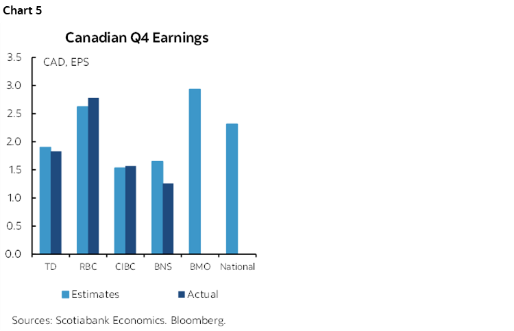 Chart 5: Canadian Q4 Earnings
