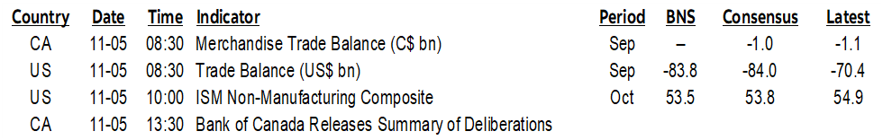 ON DECK FOR TUESDAY, NOVEMBER 5