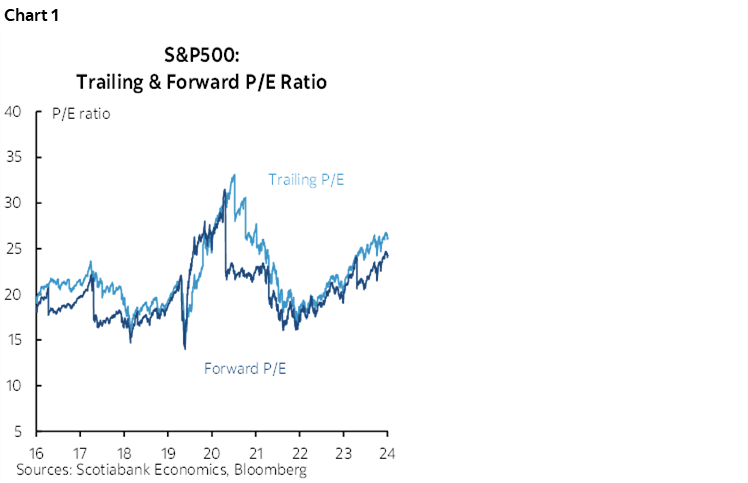 Chart 1: S&P500: Trailing & Forward P/E Ratio