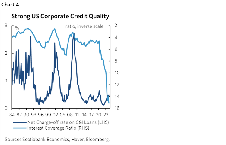 Chart 4: Strong US Corporate Credit Quality
