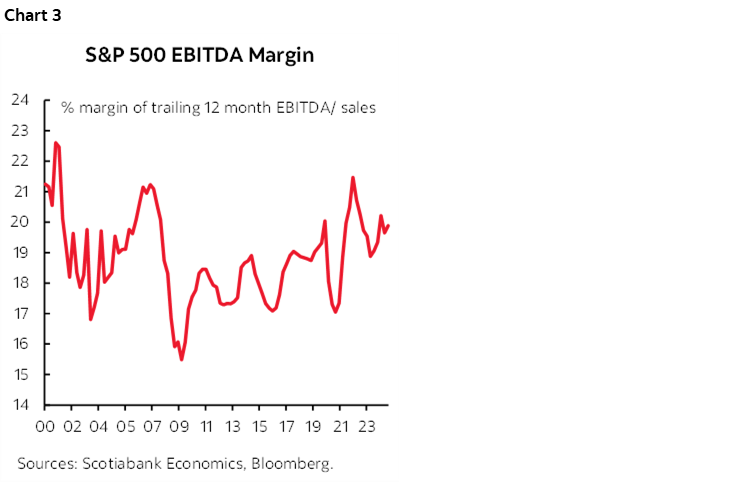 Chart 3: S&P 500 EBITDA Margin