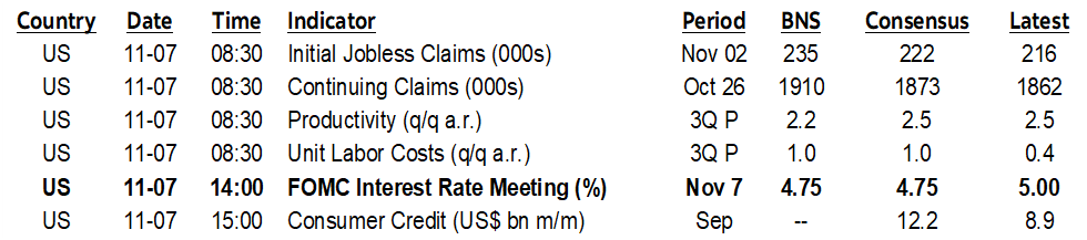 ON DECK FOR THURSDAY, NOVEMBER 7