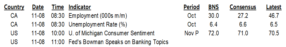 ON DECK FOR FRIDAY, NOVEMBER 8