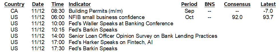 ON DECK FOR TUESDAY, NOVEMBER 12