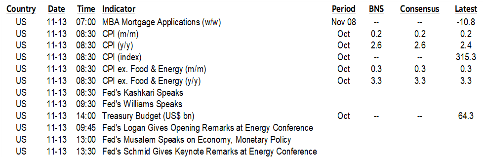 ON DECK FOR WEDNESDAY, NOVEMBER 13