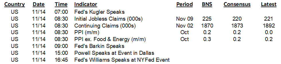 ON DECK FOR THURSDAY, NOVEMBER 14