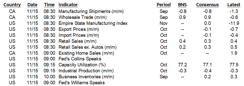ON DECK FOR FRIDAY, NOVEMBER 15