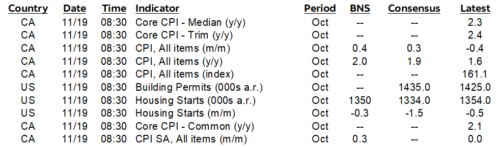 ON DECK FOR TUESDAY, NOVEMBER 19