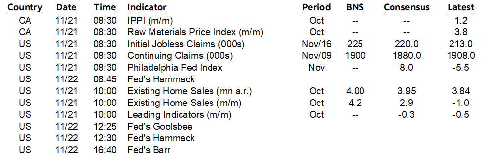 ON DECK FOR THURSDAY, NOVEMBER 21