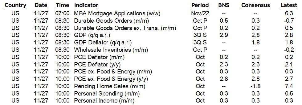 ON DECK FOR WEDNESDAY, NOVEMBER 27