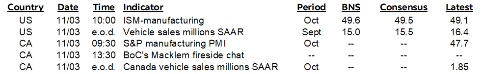 ON DECK FOR MONDAY, NOVEMBER 3