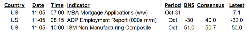 ON DECK FOR WEDNESDAY, NOVEMBER 5