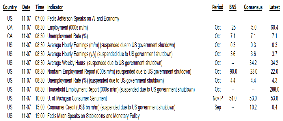 ON DECK FOR FRIDAY, NOVEMBER 7