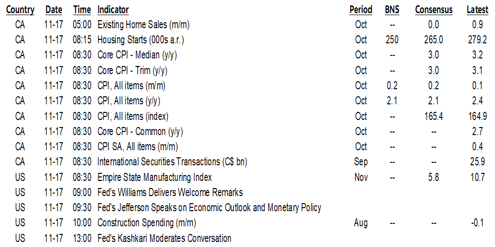 ON DECK FOR MONDAY, NOVEMBER 17