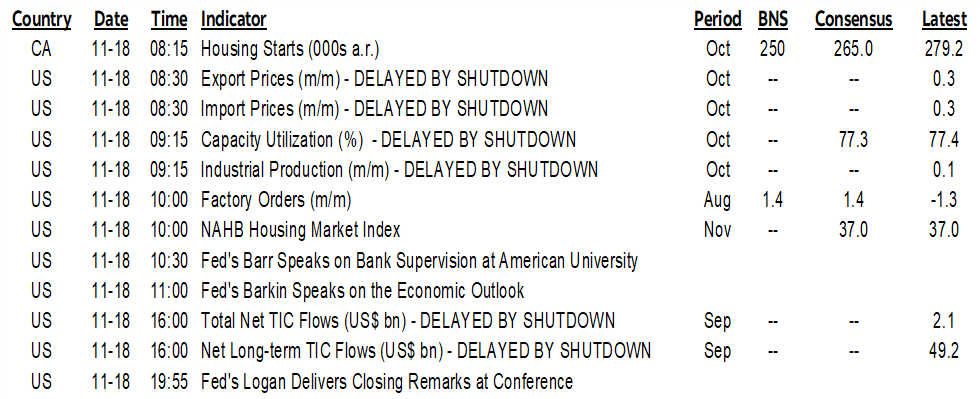 ON DECK FOR TUESDAY, NOVEMBER 18